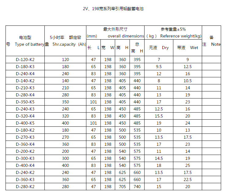 搬运车蓄电池