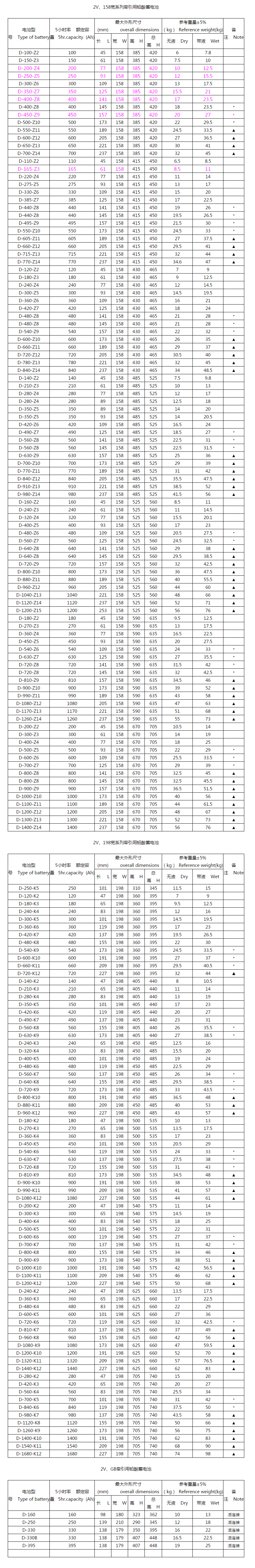 叉车锂电池 叉车锂电池